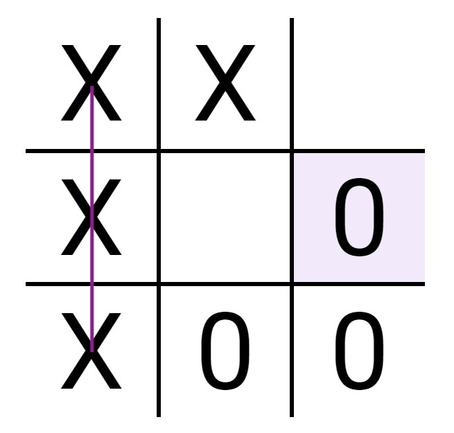 Tic-Tak-Toe