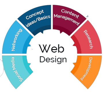 Web-designing